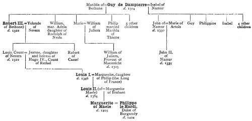 IV.—Genealogical Table of the Counts of Flanders from Guy de Dampierre
to Marguerite of Maele.