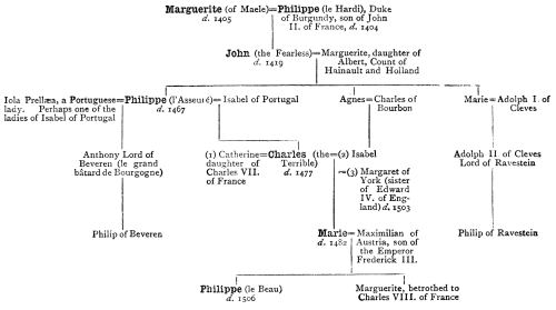V.—Genealogical Table of the Counts of Flanders from Philippe le Hardi
to Philippe le Beau.