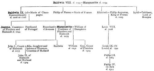 III.&mdash;Genealogical Table of the Counts of Flanders from Baldwin VIII. to
Guy de Dampierre.