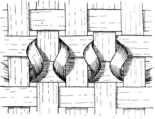 The curlicue or roll, in Scatticook baskets (a)