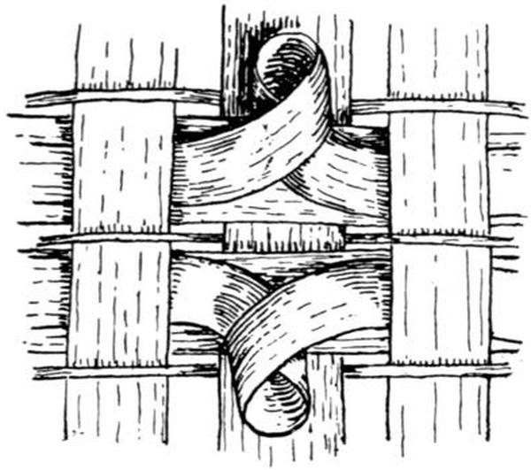 The curlicue or roll, in Scatticook baskets (b)