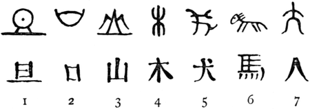 Chinese Hieroglyphics