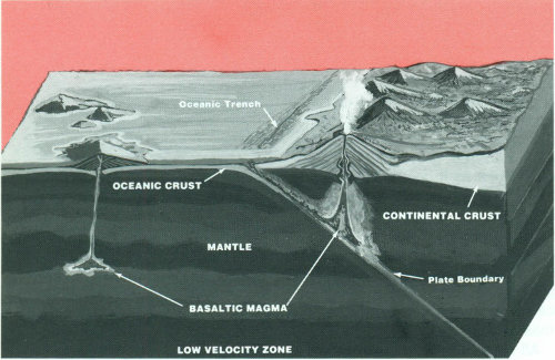 An idealized diagram of a volcano in an oceanic environment (left) and in a continental environment (right).
