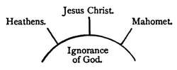 Religions and their Ignorance of God