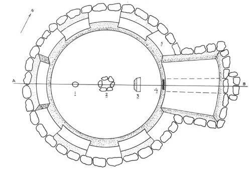 GROUND PLAN OF A TYPICAL KIVA