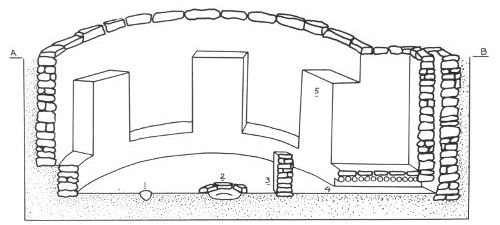CROSS SECTION OF A TYPICAL KIVA 1. SIPAPU 2. FIREPIT 3. DEFLECTOR 4. AIR SHAFT (VENTILATOR) 5. PILASTER (ROOF SUPPORT)