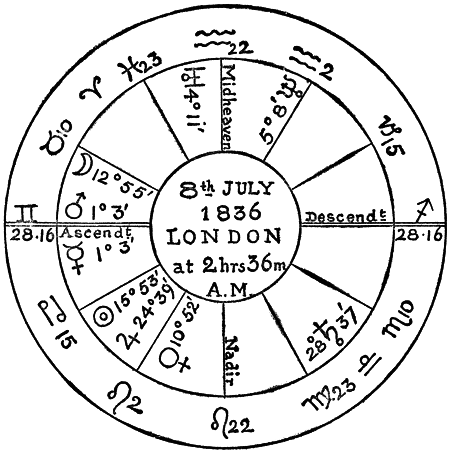 Horoscope of Mr. Joseph Chamberlain