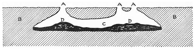 Fig. 26. Circular openings leading into natural cavity.