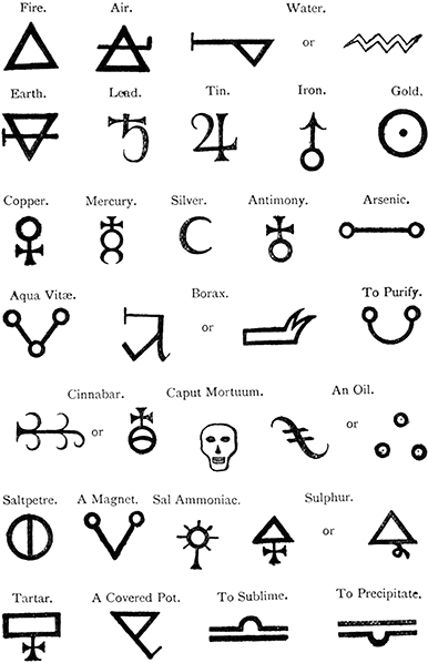 Several symbols