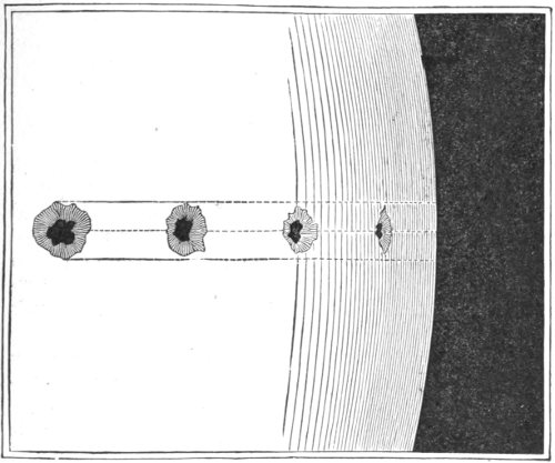 Fig. 6.—Change of Form in Sun-spots owing to the Sun’s rotation.