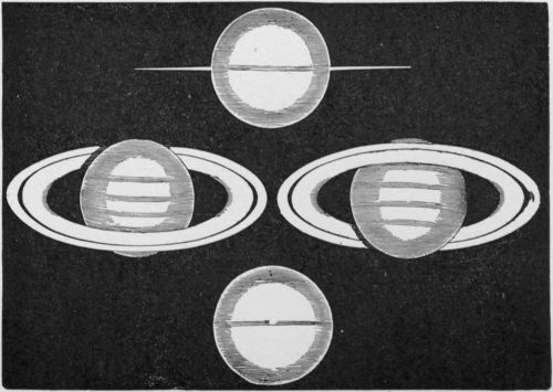 Fig. 16.—General view of the Phases of Saturn’s Rings.