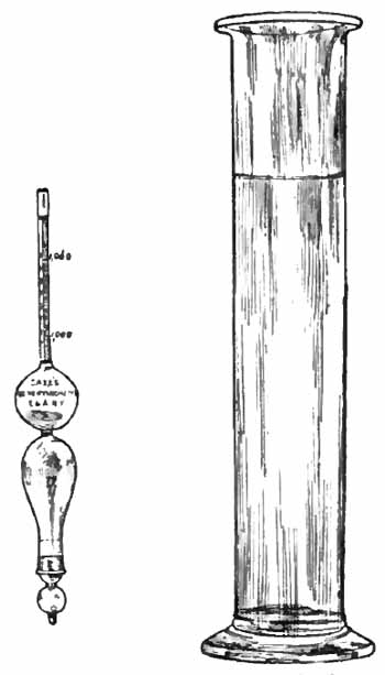 Saxe's urinopyknometer