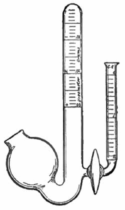 Doremus Hinds' ureometer