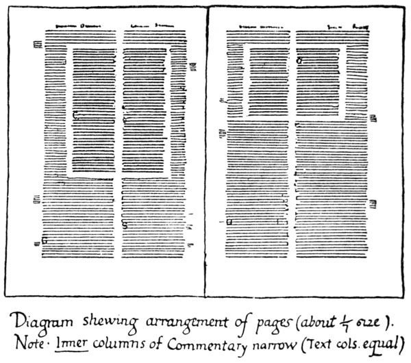 
Diagram shewing arrangement of pages (about 1/7 size).
Note: Inner columns of Commentary narrow (Text cols equal)