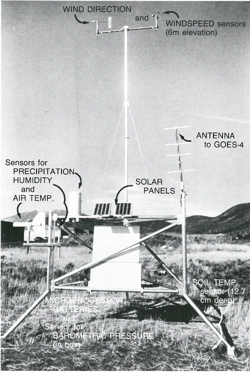 This geometeorologic station of the Desert Winds Project measures wind speed and direction, soil and air temperature, and precipitation and humidity in the Great Basin Desert (photograph by Carol Breed).