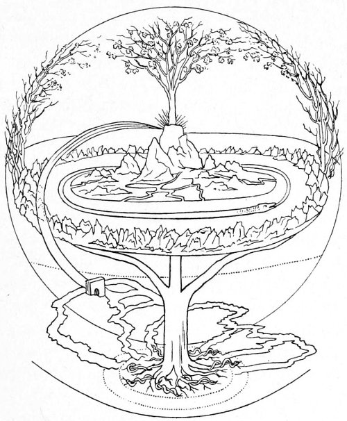 Fig. 27.—Yggdrasil—the Scandinavian world-tree.(From Finn Magnusen’s Eddalaeren.)