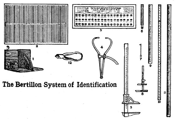 The Bertillon System of Identification