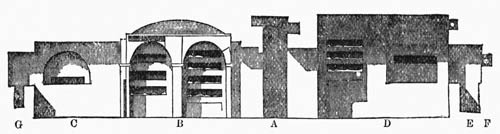 Illustration: Fig. 10.—Section of Gallery and Cubicula.