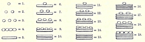 Maya numerals 1 to 19