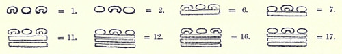 Maya numerals 1, 2, 6, 7, 11, 12, 16, 17
