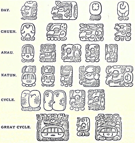 Signs for Day, Chuen, Ahau, Katun, Cycle, Great Cycle