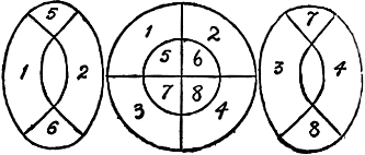 Cabinet-Maker&rsquo;s problem