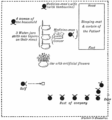 Fig. 2.—Ceremony of invoking the tiger spirit.