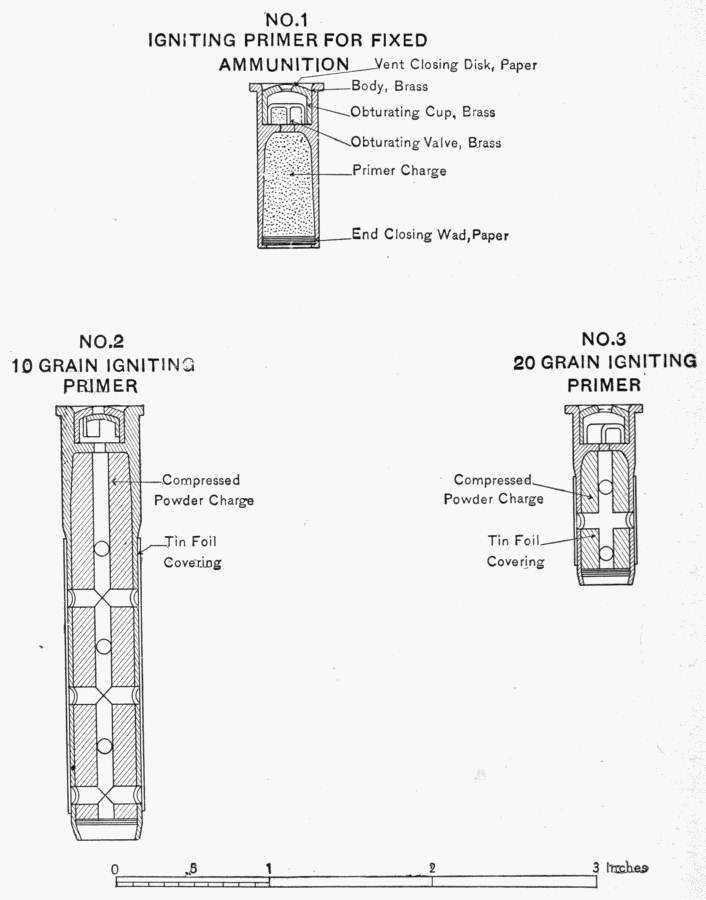 Shotshell Primer Substitution Chart