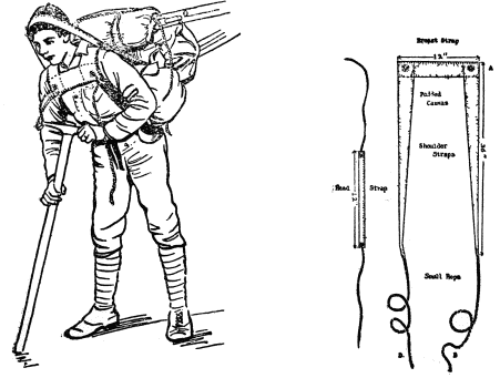 BELMORE BROWNE PACK STRAP
Method of using pack strap and tump
line
Diagram of strap
