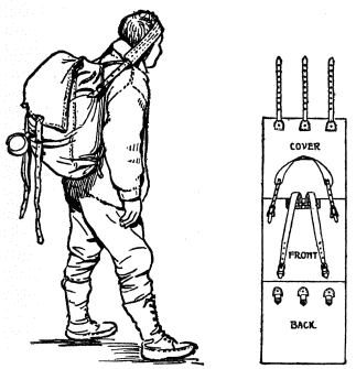 DULUTH PACKSACK

Illustrating head-band and single point suspension for shoulder
straps.
