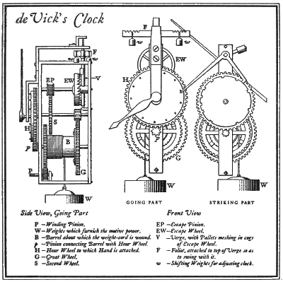 de Vick's Clock