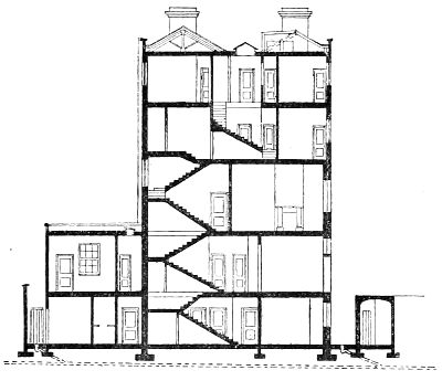 Fig. 3. Typical London House