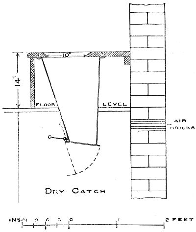 Fig. 19. Section of Pan for Dry Closets.