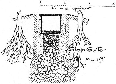 Fig. 26. Filtration Gutter.