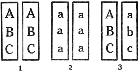 DIAGRAM ILLUSTRATING VARIOUS ARRANGEMENTS OF DETERMINERS
IN A SINGLE CHROMOSOME PAIR

1 and 2, Pure; 3, Hybrid.
