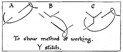 diagram to show method of working Y stitch
