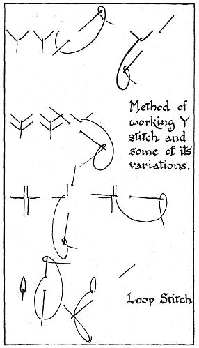 Diagram of more: Y STITCH AND LOOP STITCH AND THEIR VARIATIONS