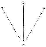 diagram of three lines meeting at a point