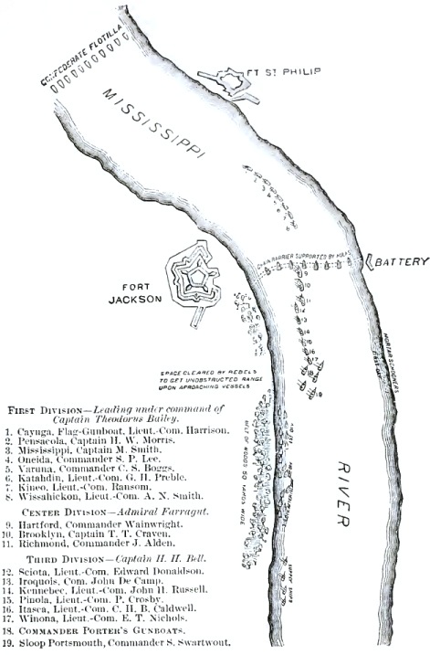 Order of attack on Forts Jackson and St. Philip