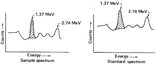 (chart) Energy vs. Sample spectrum; Energy &mdash;&rarr;Standard spectrum