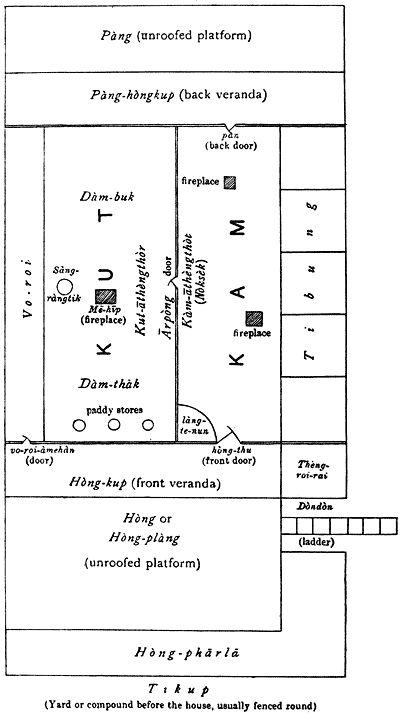 Plan of Mikir House.