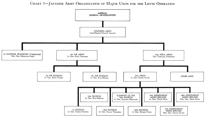 Davao Doctors Hospital Organizational Chart