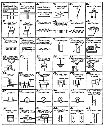 German Electrical Symbols Chart