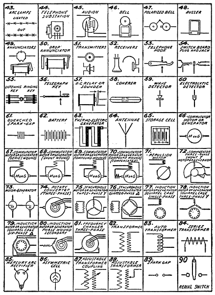 German Electrical Symbols Chart