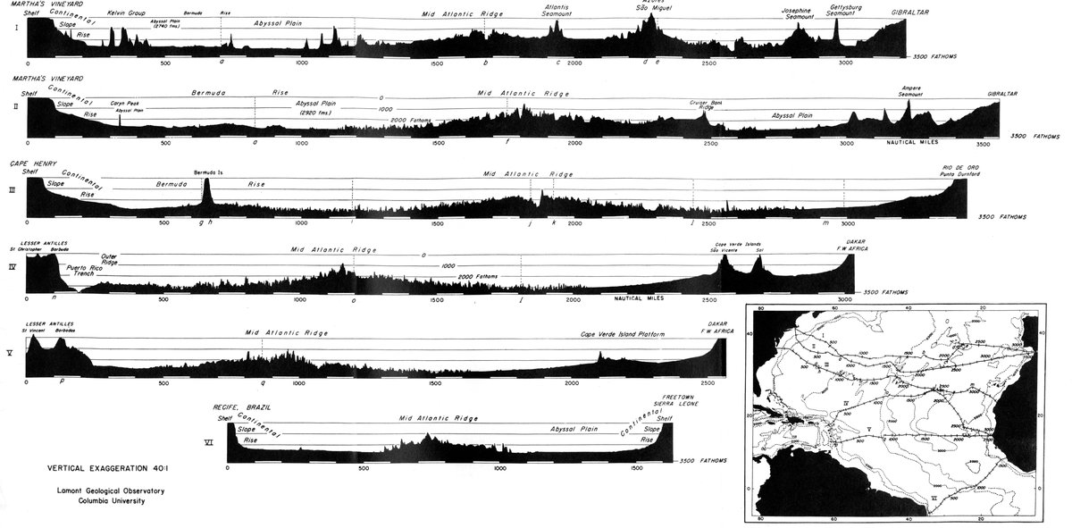 Hubbard Scientific Physiographic Chart Of The Seafloor