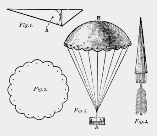 steps to
make a paper parachute