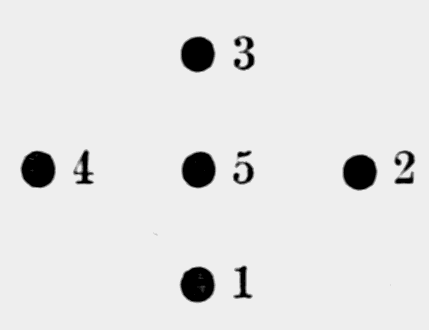 five dots
arranged in a cross shape