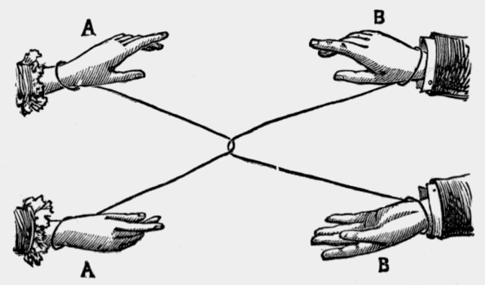 four hands
joined by two loops of string