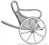 
FIG: 2. GRECIAN CAR,