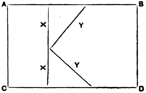 Rectangle A B C D, crossed by two interlinked lines X and Y two lines.